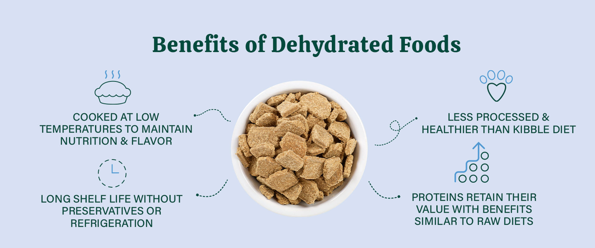 dehydrated dog food